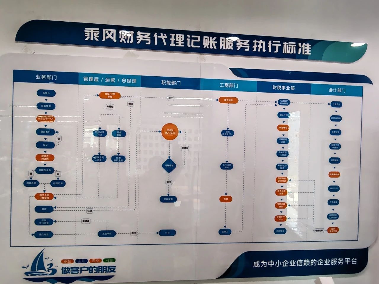 [商会走访]杭州市重庆商会三月走访会员企业